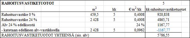 43 täytyy kerätä alv-vastiketta, jossa on lisättynä arvonlisävero. Arvonlisäveron määrä saadaan kaavalla -813,62*0,24=-195,27.