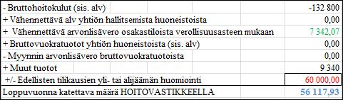 44 alv-vastike sisältää veroa 226,02 (1167,77*24/124) eli yhteensä 1167,77. Rahoitusvastiketuotoissa suoritettava arvonlisävero ja alv-vastike kumoavat toisensa. Kuvio 7.