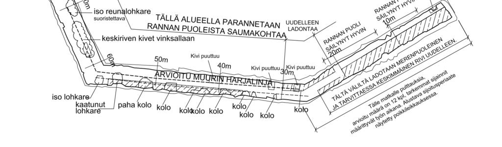 Laiturien toimenpidesuunnitelma 2017 28.3.