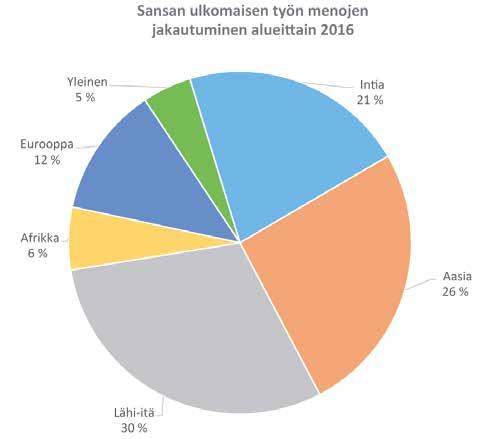 Kiinassa Sansan yhteistyökumppanit FEBC ja TWR sekä Taiwanissa Voice of Salvation (VOS) ovat tehokkaasti alkaneet hyödyntää uutta teknologiaa evankeliumin eteenpäin viemiseksi.