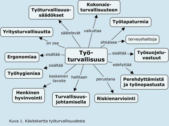 8 Nykyään puhutaan paljon työturvallisuus-termistä työsuojelu-termin sijasta. Työsuojelu-termi on käsitteenä vanhempi, mutta se on edelleen laajasti käytössä.