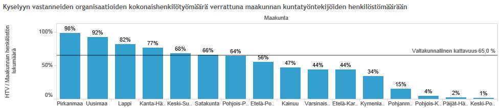 Pirkanmaa ahkerin vastaaja 14.