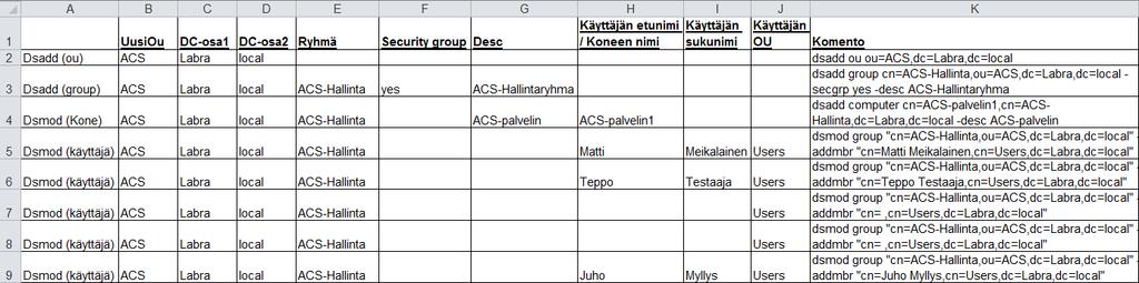 170 Liite 15. AD-palvelimen konfiguraatio Excel-taulukko Alla olevassa kuviossa on esitetty Excel-taulukosta kuvankaappaus.