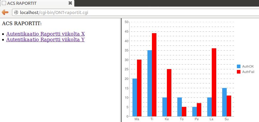 87 Seuraavassa kuviossa 68 on esitelty miltä Web-sivusto näyttää, jossa raportteja voidaan tarkastella.