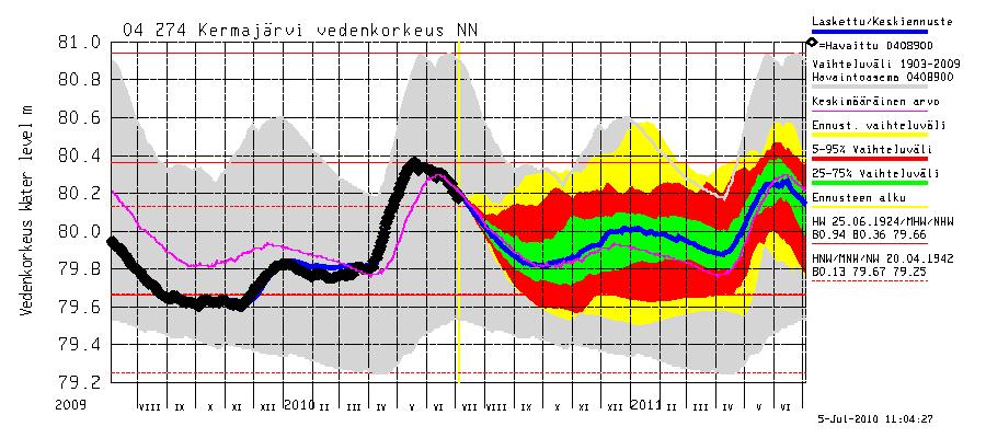 UIMAVESIPROFIILI HAIJANVIRRAN UIMARANTA 11 Kuva 12.