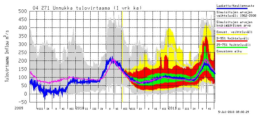 Yksi uimarannan läheisyyteen kaivetuista
