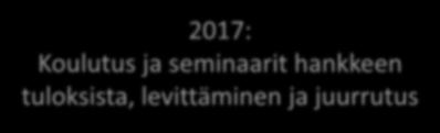 seminaarit hankkeen tuloksista,