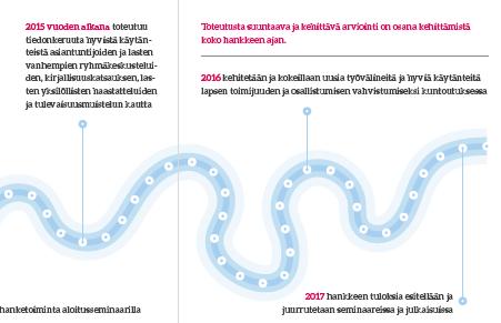 2015: Kirjallisuuskatsaus, Lasten