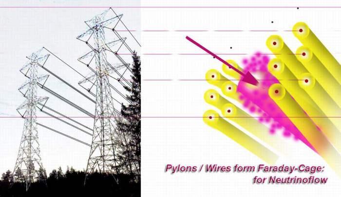 0lkilu0t0; laitoksen päästöt ilmaan, MBq/v TVO 1992 -ilmoitus - 1978 Iodine: 1,7 MBq/y Tritium: 200 MBq/y Carbon14: 200 MBq/y - 1988 Iodine: 0,25 MBq/y Tritium: 1500 MBq/y Carbon14: 6500 MBq/y - 1993