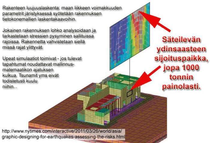 Carbage In, Carbage Out: Värikuvat ovat kauniita matemaatikon ajatuksia Ne toimivat hämmästyttävän usein kuten 50-luvun laskutikutkin GE kaksikerrospommeissa upeat 40 vuotta Me voimme työskennellä