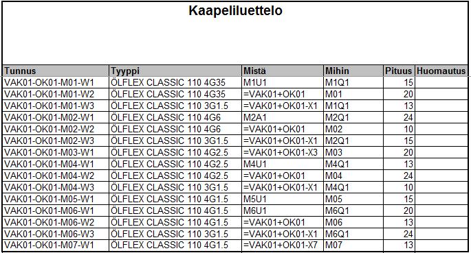 29 Ohjelmisto osaa järjestellä eri komponentit välilehtiin, joista niitä voidaan helposti tulkita. Tietokantanäkymässä pystyy myös muokkaamaan minkä tahansa listatun laitteen tietoja.