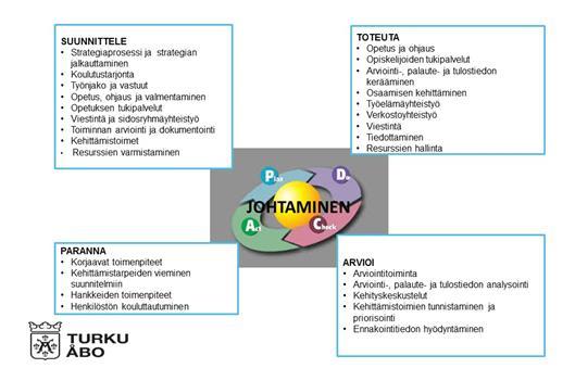 31 Kuva 3. Turun ammatti-instituutin toimintajärjestelmän kuvaus Tiedotus ja koulutus toimintajärjestelmän eri osista on puutteellista.