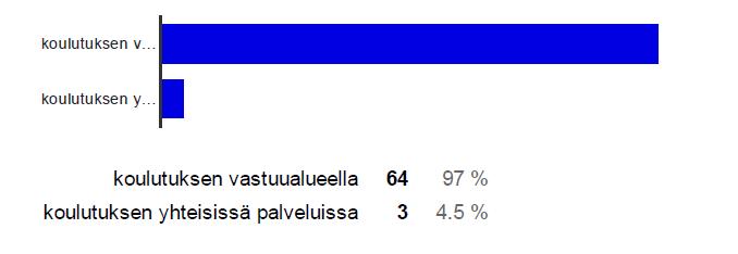 Liite 1 (1) Henkilöstökyselyn