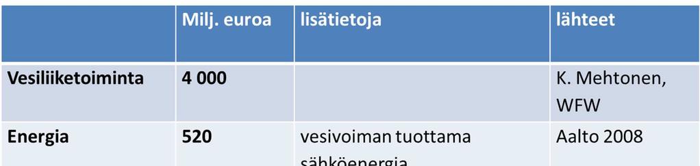 Sinisen biotalouden arvioitu taloudellinen merkitys Arvio sinisen