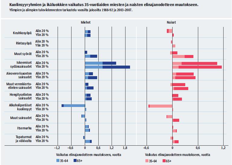 Erojen kasvun syyt miehillä ja