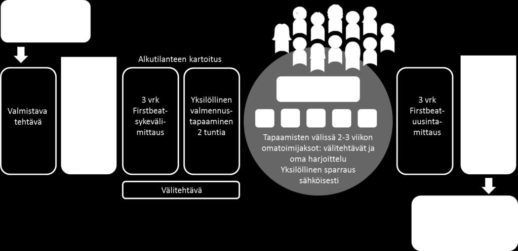 Palvelut Työelämävalmennus