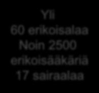 Erikoissairaanhoidon ulkoistukset Erikoissairaanhoidon toimintojen tai yksiköiden ulkoistaminen Suomen johtava yksityinen erikoissairaanhoidon palvelutuottaja ja kehittäjä kyky myös rekrytoida alan