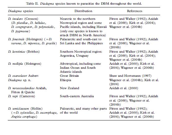 Diadegma-suvun loispistiäisten esiintyminen Lähde: Muhammad Sarfraz, Andrew B Keddie & Lloyd M Dosdall (2005) Biological