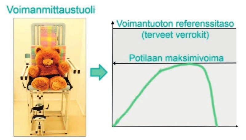 Spastisuus- ja liikelaajuusmittaukset Tasapainomittaukset Kävelyanalyysimittauksen yhteydessä suoritetaan myös lihasvoimaa, spastisuutta, nivelten liikelaajuuksia ja tasapainoa mittaavia testejä.