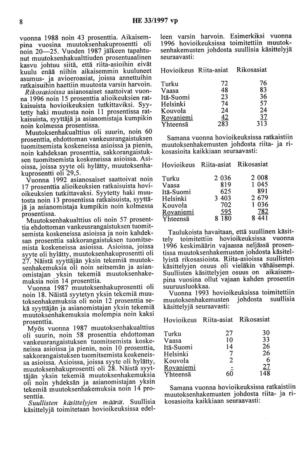 8 HE 33/1997 vp vuonna 1988 noin 43 prosenttia. Aikaisempina vuosina muutoksenhakuprosentti oli noin 20-25.