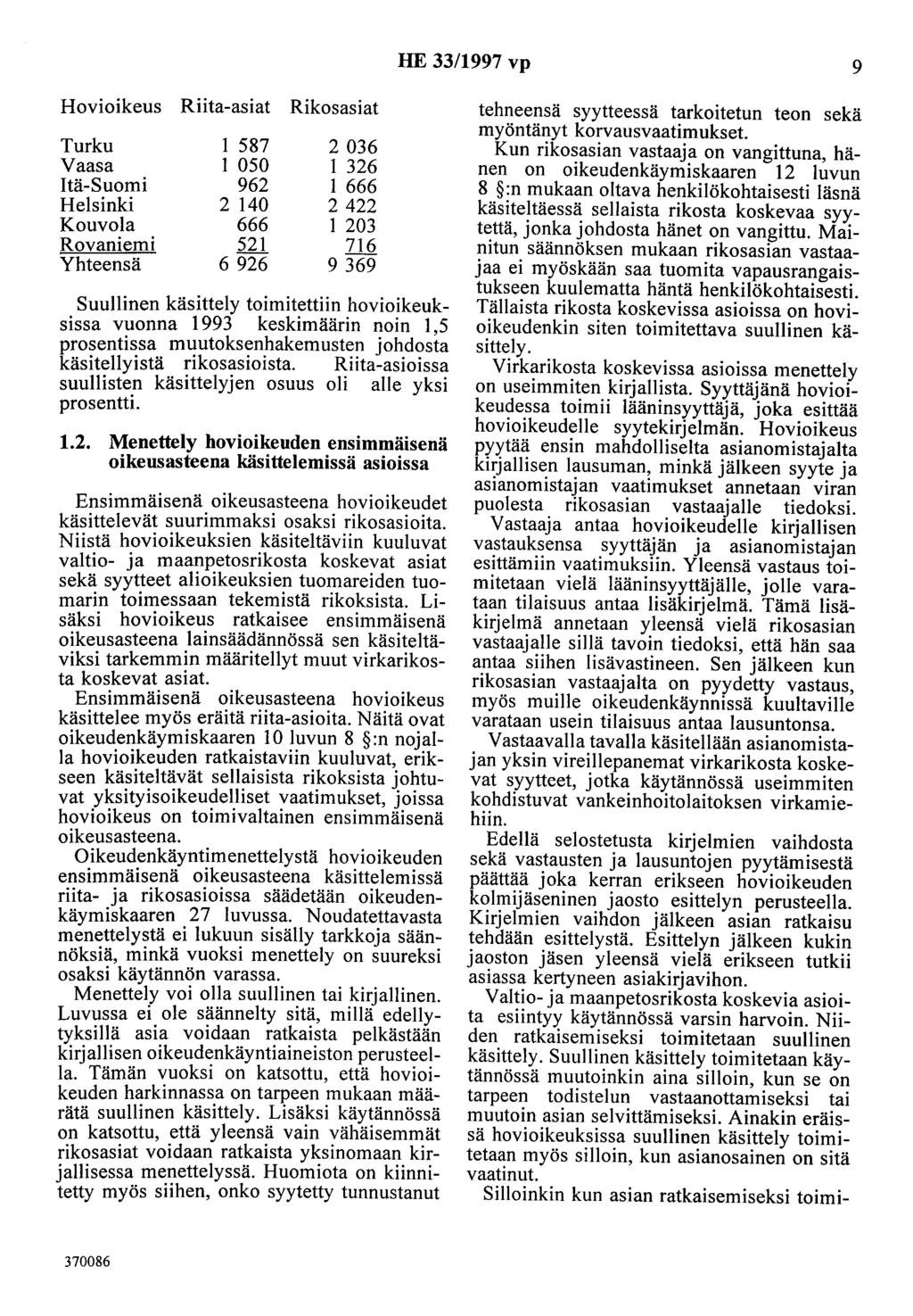 HE 33/1997 vp 9 Hovioikeus Riita-asiat Rikosasiat Turku Vaasa Itä-Suomi Helsinki Kouvola Rovaniemi Yhteensä 1 587 1 050 962 2 140 666 521 6 926 2 036 1 326 1 666 2 422 1 203 716 9 369 Suullinen