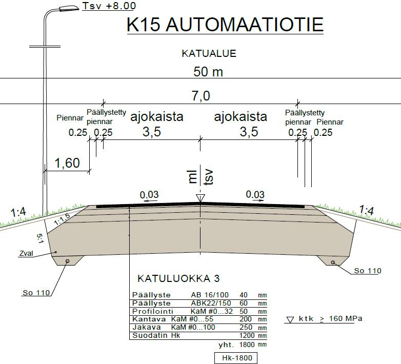 2.1 Hiekka-murske-tierakenne Urakassa suodatinkerroksena hiekkaa käytetään suhteessa koko urakkaan vähän.