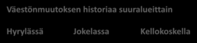 Väestönmuutoksen historiaa suuralueittain Hyrylässä Jokelassa Kellokoskella Keskimääräinen vuosikasvu 1985 2015 on 1,48 % Keskimääräinen vuosikasvu 1985 2015 on 1,75 % Keskimääräinen vuosikasvu 1985