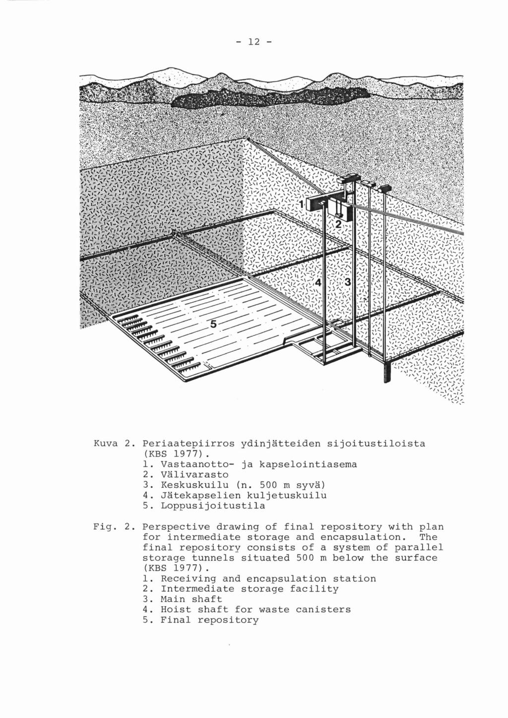 Kuva 2. Periaatepiirros ydinjatteiden sijoitustiloista (KBS 1977). 1. Vastaanotto- ja kapselointiasema 2. Valivarasto 3. Keskuskuilu (n. 500 m syva) 4. Jatekapselien kuljetuskuilu 5.