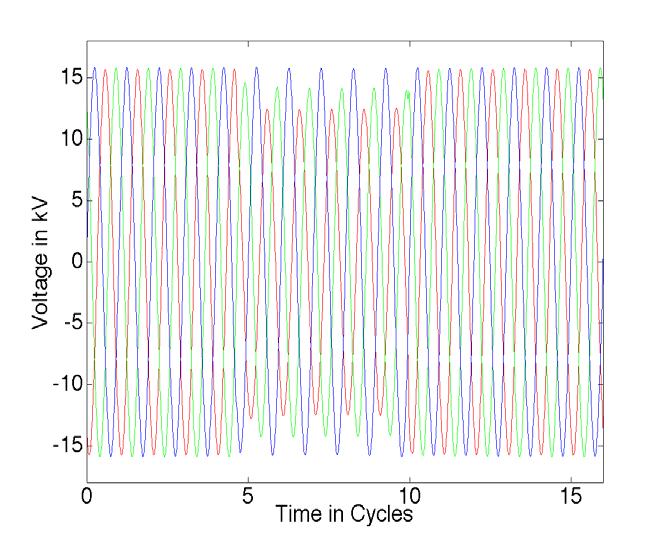 Overcurrent and ndervoltage transmission / distribution network Voltage Dips due to Faults rms values undervoltage voltage rms values overcurrent current customers experience an interruption current