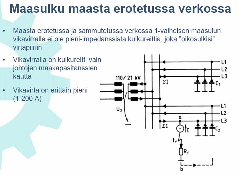 Keskijänniteverkon muuttunut jännitekolmio kaksivaiheisessa oikosulussa v3,8,6 v3vika kiskossa Vikapaikka v2=v3,4,2 vvika = v kiskossa - -,8 -,6 -,4 -,2,2,4,6,8 -,2 v2vika