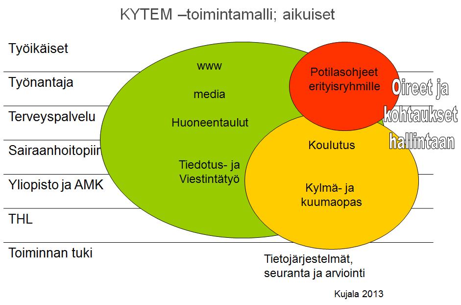 voi järjestää kuulematta ja sopimatta siitä ensin hyvin yksityiskohtaisesti kuntatoimijan kanssa ja sovittamalla se jo olemassa oleviin toimipaikkakoulutuksen kehyksiin.