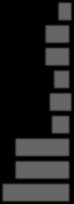 Eezy tai Ukko), n=,0 Jobilla, n=,9 Jobit, n= 9,