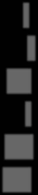 fi, n=, Sanomalehdet, n=00 0,0 Aarresaari, n= 0 9,0