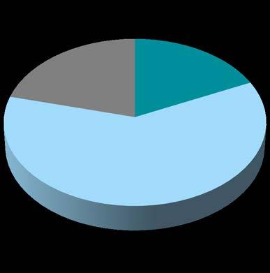 En osaa sanoa % Kyllä 9 % En osaa sanoa % Kyllä % En osaa sanoa % Kyllä % En % Ei 9 % En % Kaikki vastaajat, (n=0) Kaikki vastaajat, (n=0) Kaikki vastaajat, (n=99) Kyllä-vastauksia (korostuvat