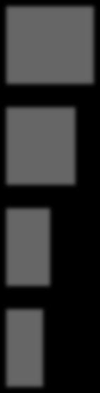 Kansainvälistyminen 0 9,9