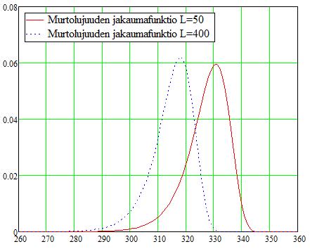 26 Parametrin k kaava on implisiittinen ja joudutaan ratkaisemaan numeerisesti. Ratkaisuun käytettiin MathCad-ohjelmaa.