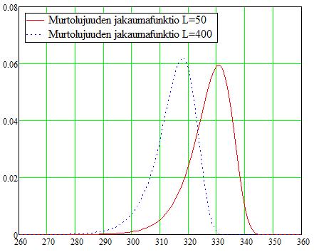 26 Parametrin k kaava on implisiittinen ja joudutaan ratkaisemaan numeerisesti. Ratkaisuun käytettiin MathCad-ohjelmaa.