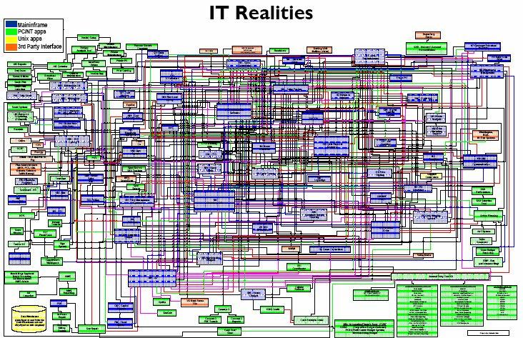 IT-todellisuus?