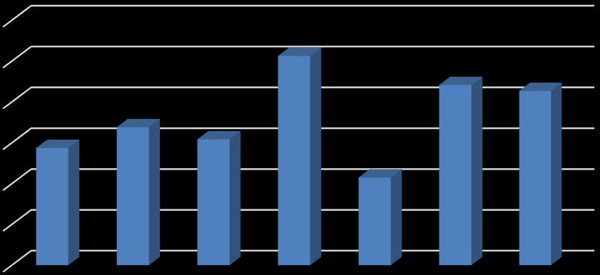 Liitteen 5 taulukoissa on esitetty tutkimuserien 1 ja 2 teholliset lämpöarvot saapumistilassa näytteittäin sekä kokoomanäytteittäin.