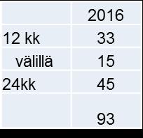 pistemäärä 70 pistettä Suomessa hyväksytyt hankkeet: