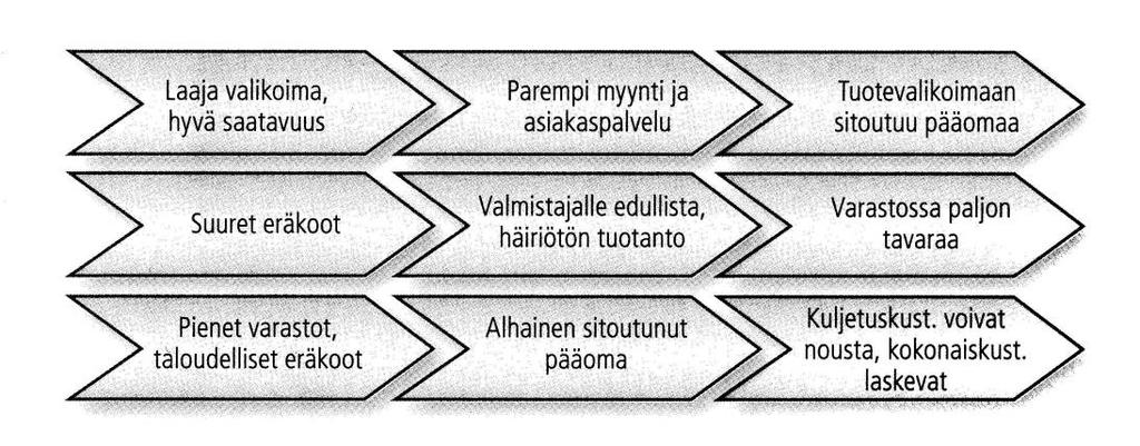 12 4 Toimitusketjun hallinta ja kehittäminen 4.