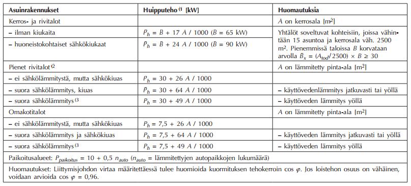 6 Taulukko 1.