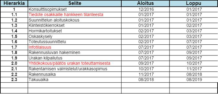 20 4 As. Oy Sankaritie 9 As. Oy Sankaritie 9 sijaitsee Helsingin kaupungin 29. kaupunginosassa, korttelissa 29023, tontilla 14.