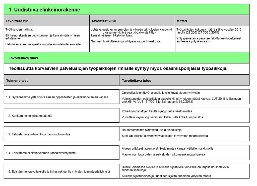 1. Uudistuva elinkeinorakenne (Versio 1) - Lappeenrannan kaupunki 12.