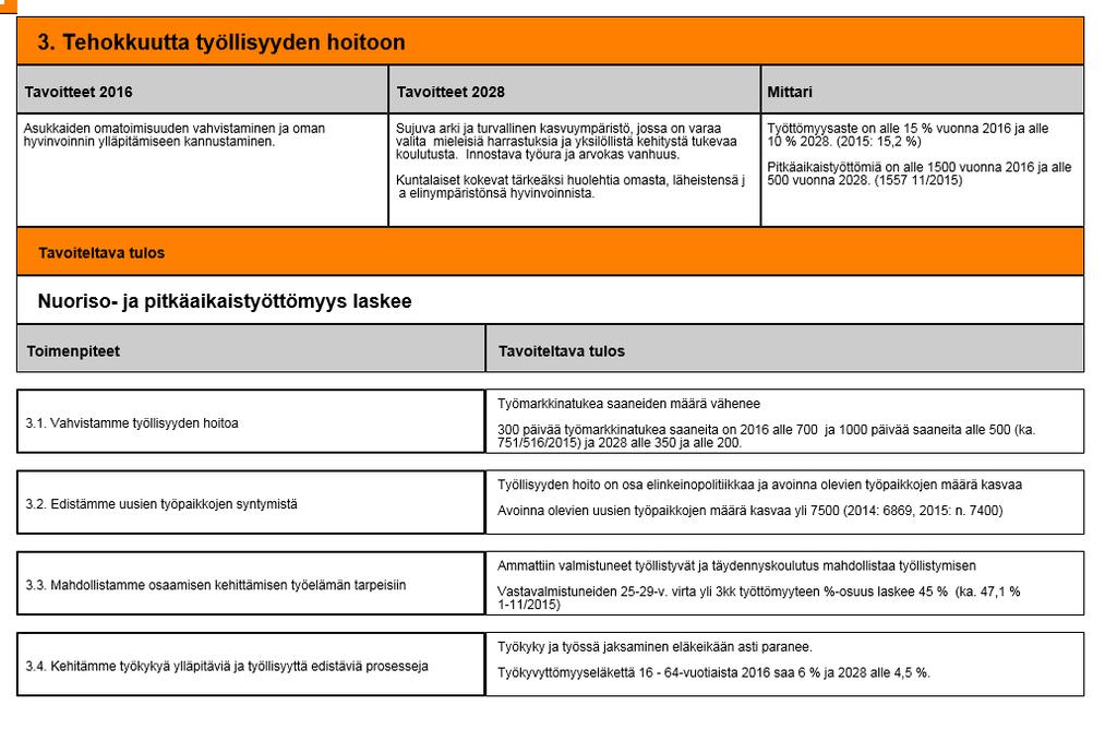 3. Tehokkuutta työllisyyden hoitoon (Versio 1) - Lappeenrannan kaupunki 12.