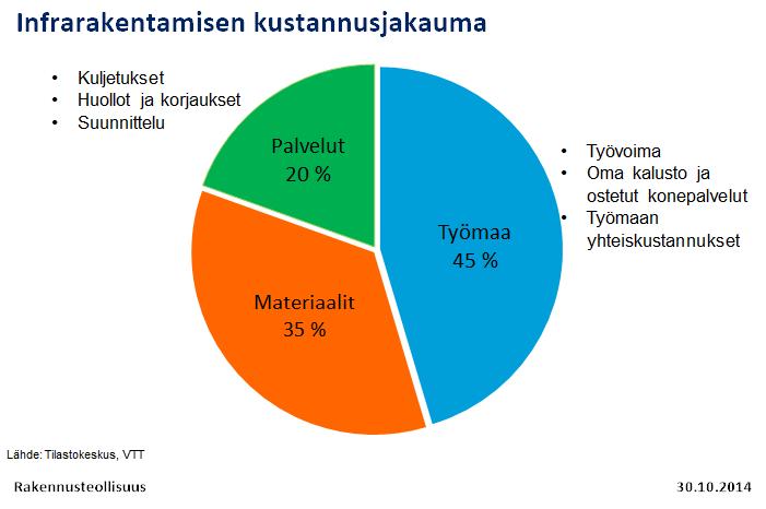 44 määrällä laskettuna suomalaiset kuluttavatkin vuodessa keskimäärin rekkalastillisen kiveä asukasta kohden [18].