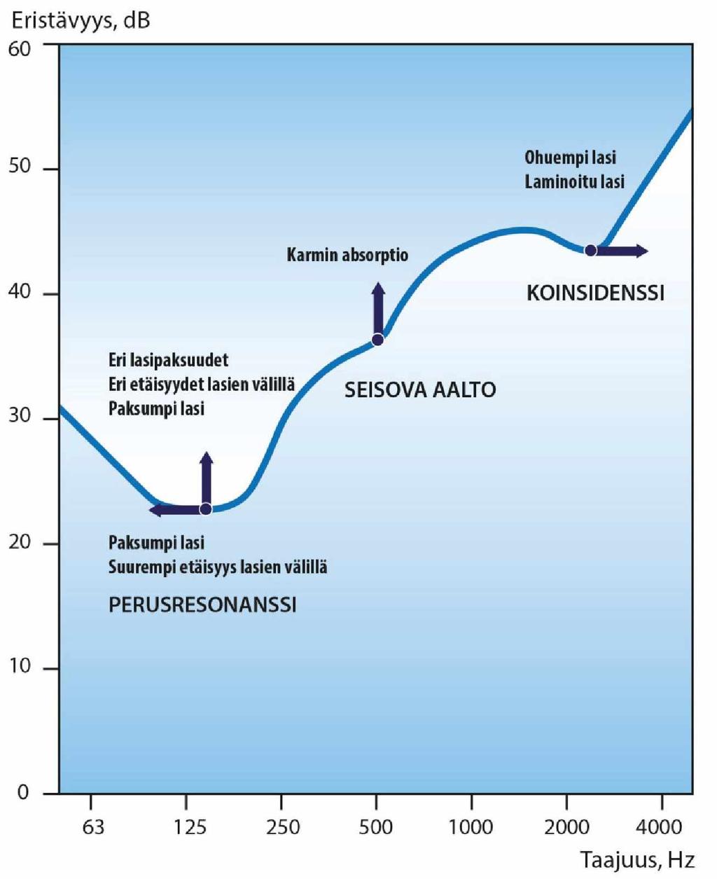 HOSIOKANGAS Ikkunoiden ääneneristävyysominaisuudet ja