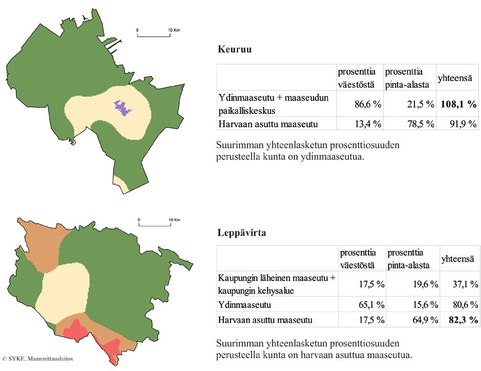 2. Maaseutukuntien määrittely Muut kunnat luokitellaan maaseutuluokkiin luokittain yhteenlasketun maa-alaosuuden ja väestöosuuden perusteella.