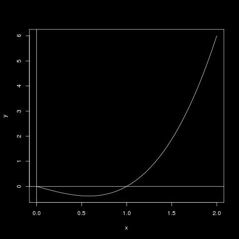 Esimerkki 3.2.. Etsitään kuvauksen f : R R, f(x) = sin(x) x + 2 lokaalit ääriarvot.