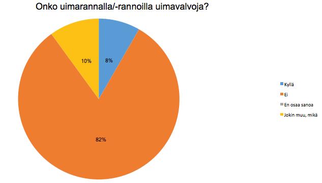 Mikä taho vastaa uimarantojen kehittämisestä ja toiminnasta?